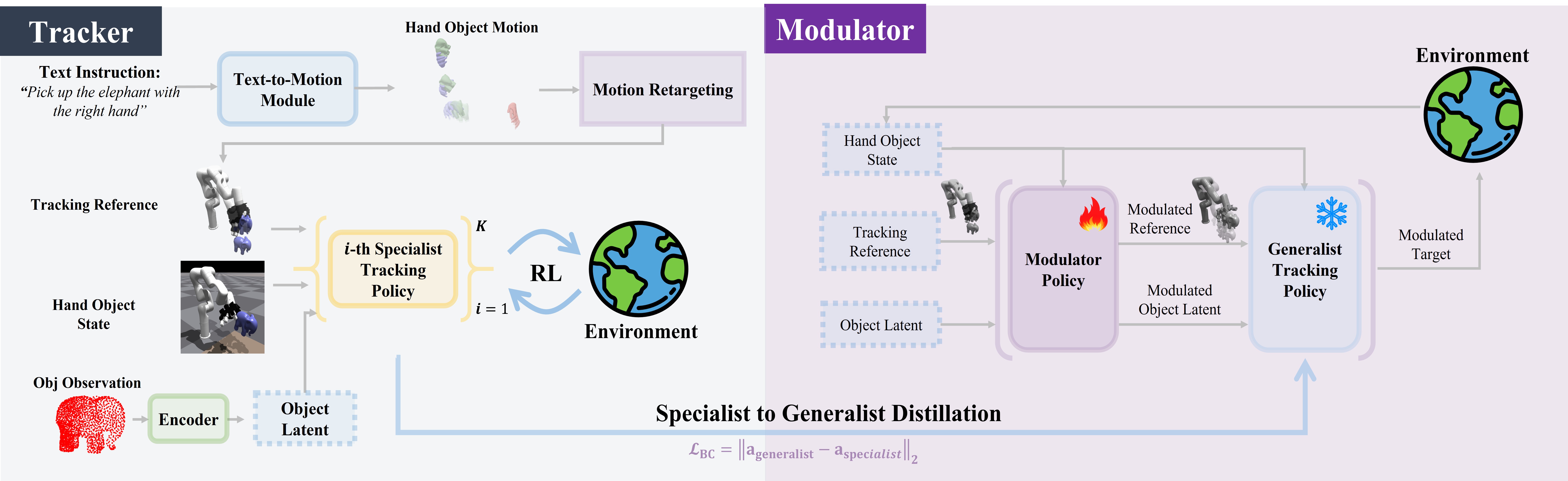 AdaDexTrack method pipeline